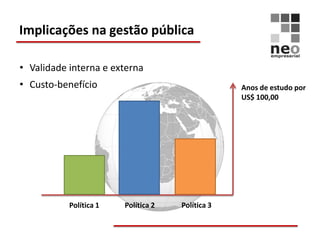 Implicações na gestão pública

• Validade interna e externa
• Custo-benefício                                 Anos de estudo por
                                                  US$ 100,00




           Política 1   Política 2   Política 3
 