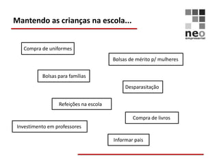 Mantendo as crianças na escola...


   Compra de uniformes
                                        Bolsas de mérito p/ mulheres


           Bolsas para famílias

                                             Desparasitação


                  Refeições na escola

                                                Compra de livros
 Investimento em professores

                                        Informar pais
 
