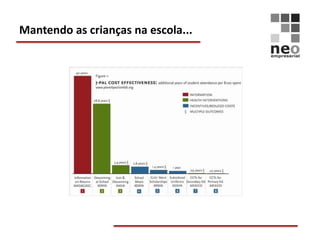 Mantendo as crianças na escola...
 