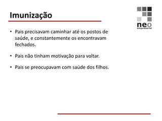 Imunização
• Pais precisavam caminhar até os postos de
  saúde, e constantemente os encontravam
  fechados.

• Pais não tinham motivação para voltar.

• Pais se preocupavam com saúde dos filhos.
 