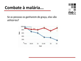 Combate à malária...
 Se as pessoas os ganharem de graça, elas vão
 utilizá-los?
 