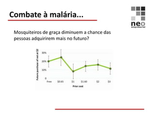 Combate à malária...
 Mosquiteiros de graça diminuem a chance das
 pessoas adquirirem mais no futuro?
 