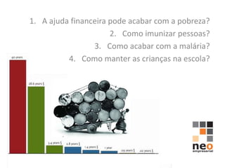 1. A ajuda financeira pode acabar com a pobreza?
                      2. Como imunizar pessoas?
                 3. Como acabar com a malária?
          4. Como manter as crianças na escola?
 