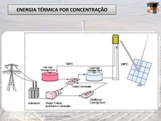 ENERGIA TÉRMICA POR CONCENTRAÇÃO
 