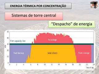 ENERGIA TÉRMICA POR CONCENTRAÇÃO

Sistemas de torre central
                       “Despacho” de energia
 
