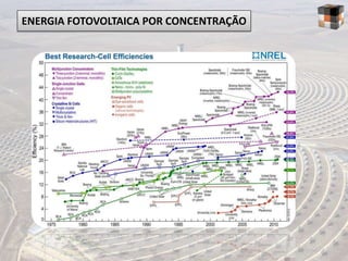 ENERGIA FOTOVOLTAICA POR CONCENTRAÇÃO
 