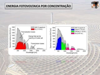 ENERGIA FOTOVOLTAICA POR CONCENTRAÇÃO
 
