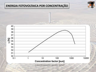 ENERGIA FOTOVOLTAICA POR CONCENTRAÇÃO
 