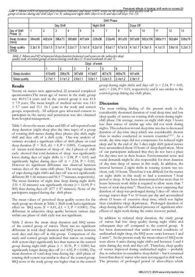 Perceived effects of rotating shift work on nurses’ sleep quality an…