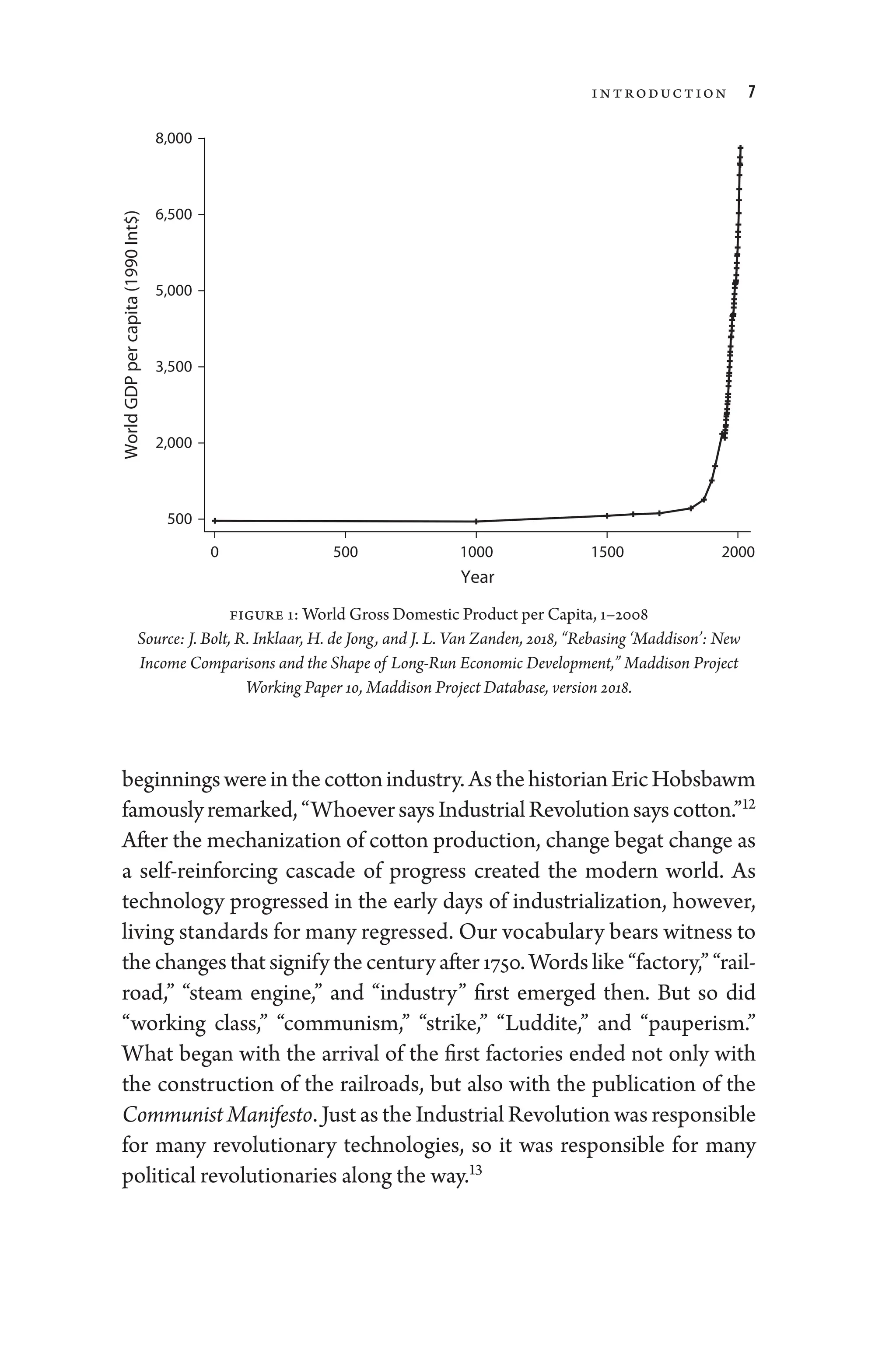 Introduction 7
beginnings­wereinthecottonindustry.AsthehistorianEricHobsbawm
famouslyremarked,“WhoeversaysIndustrialRevolutionsayscotton.”12
­After the mechanization of cotton production, change begat change as
a self-­
reinforcing cascade of pro­
gress created the modern world. As
technology progressed in the early days of industrialization, however,
living standards for many regressed. Our vocabulary bears witness to
the changes that signify the ­century ­after 1750. Words like “factory,” “rail-
road,” “steam engine,” and “industry” first emerged then. But so did
“working class,” “communism,” “strike,” “Luddite,” and “pauperism.”
What began with the arrival of the first factories ended not only with
the construction of the railroads, but also with the publication of the
Communist Manifesto. Just as the Industrial Revolution was responsible
for many revolutionary technologies, so it was responsible for many
po­liti­cal revolutionaries along the way.13
500
2,000
3,500
5,000
6,500
8,000
World
GDP
per
capita
(1990
Int$)
0 500 1000 1500 2000
Year
figure 1: World Gross Domestic Product per Capita, 1–2008
Source: J. Bolt, R. Inklaar, H. de Jong, and J. L. Van Zanden, 2018, “Rebasing ‘Maddison’: New
Income Comparisons and the Shape of Long-Run Economic Development,” Maddison Project
Working Paper 10, Maddison Project Database, version 2018.
 