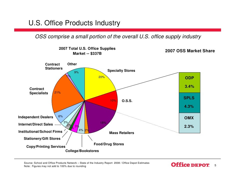 office supply industry