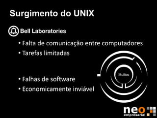 Surgimento do UNIX


 • Falta de comunicação entre computadores
 • Tarefas limitadas


 • Falhas de software
 • Economicamente inviável
 