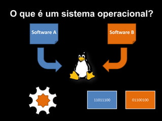O que é um sistema operacional?
    Software A           Software B




                  11011100        01100100
 
