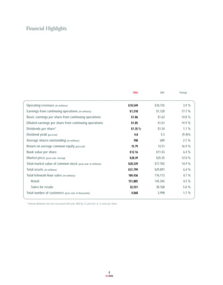 southern 2002 Narrative Section