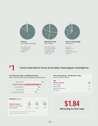 southern 2002 Narrative Section