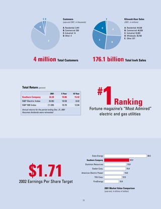 southern 2001 Narrative Section