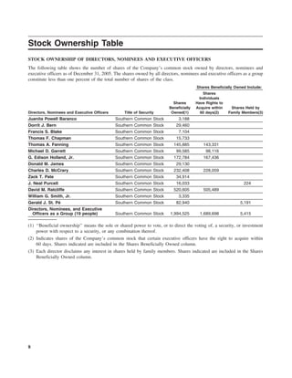 southern Proxy Statement 2006