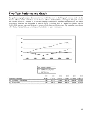 southern Proxy Statement 2006