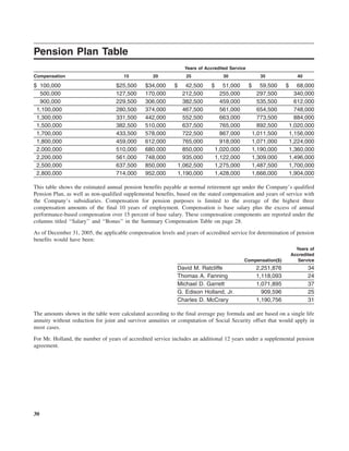 southern Proxy Statement 2006