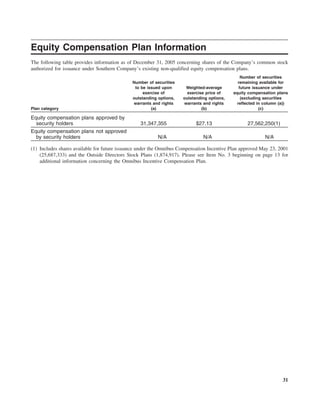 southern Proxy Statement 2006