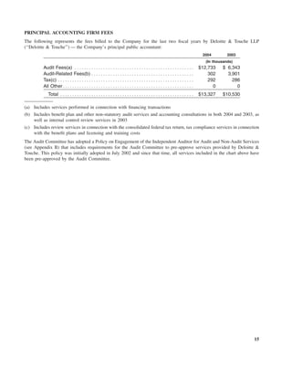 southern Proxy Statement 2005