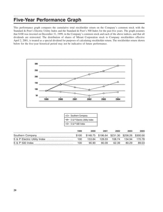 southern Proxy Statement 2005