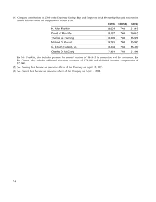 southern Proxy Statement 2005