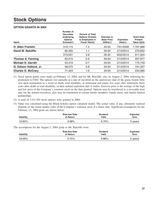 southern Proxy Statement 2005