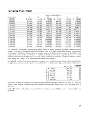 southern Proxy Statement 2005