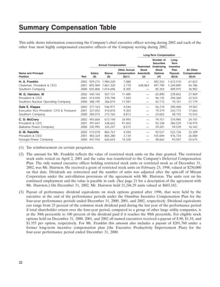 southern Proxy Statement 2003