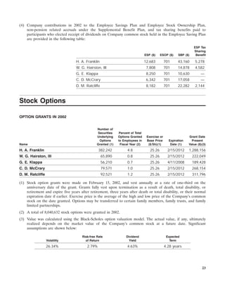 southern Proxy Statement 2003