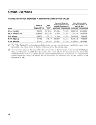 southern Proxy Statement 2003