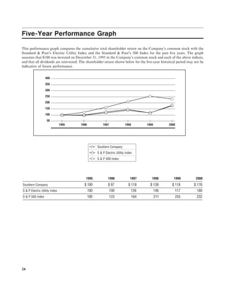 southern Proxy Statement 2001