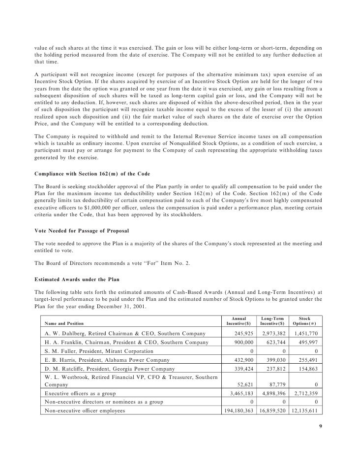 162 m limitation stock options