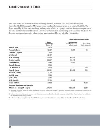 southern Proxy Statement 2000