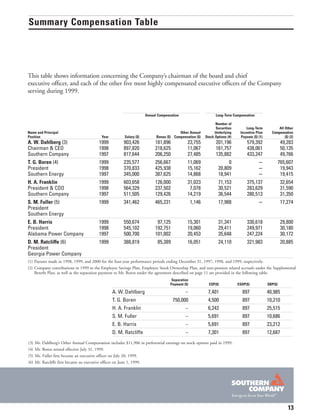 southern Proxy Statement 2000