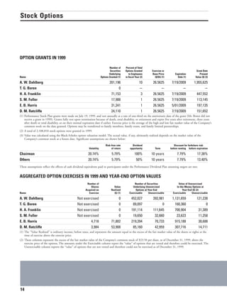 southern Proxy Statement 2000