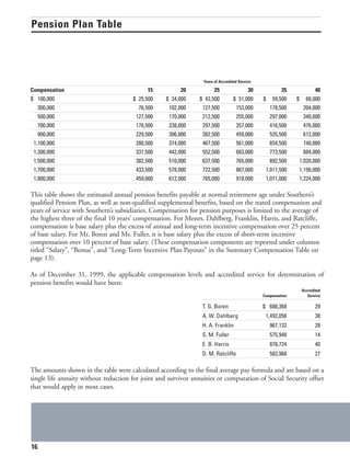 southern Proxy Statement 2000