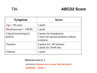 MANAGEMENT OF STROKE RECENT UPDATED GUIDELINES | PPT