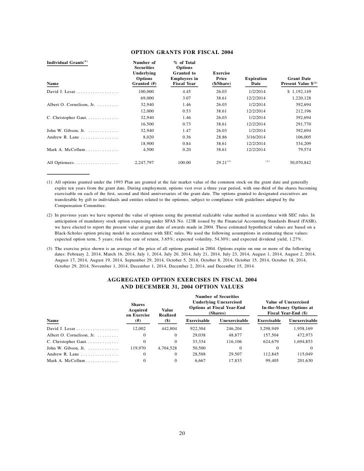 Halliburton employee stock options