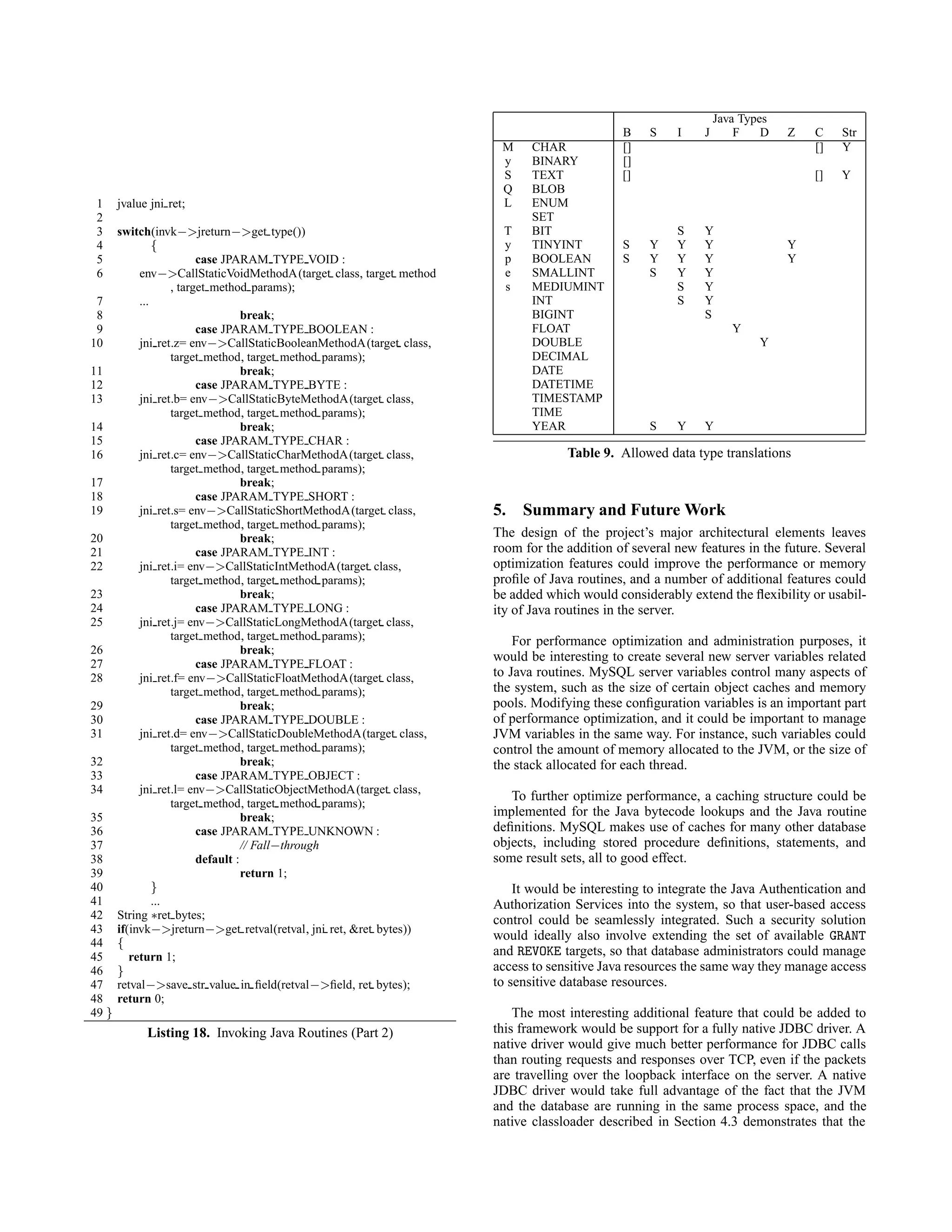 1 jvalue jni ret;
2
3 switch(invk−>jreturn−>get type())
4 {
5 case JPARAM TYPE VOID :
6 env−>CallStaticVoidMethodA(target class, target method
, target method params);
7 ...
8 break;
9 case JPARAM TYPE BOOLEAN :
10 jni ret.z= env−>CallStaticBooleanMethodA(target class,
target method, target method params);
11 break;
12 case JPARAM TYPE BYTE :
13 jni ret.b= env−>CallStaticByteMethodA(target class,
target method, target method params);
14 break;
15 case JPARAM TYPE CHAR :
16 jni ret.c= env−>CallStaticCharMethodA(target class,
target method, target method params);
17 break;
18 case JPARAM TYPE SHORT :
19 jni ret.s= env−>CallStaticShortMethodA(target class,
target method, target method params);
20 break;
21 case JPARAM TYPE INT :
22 jni ret.i= env−>CallStaticIntMethodA(target class,
target method, target method params);
23 break;
24 case JPARAM TYPE LONG :
25 jni ret.j= env−>CallStaticLongMethodA(target class,
target method, target method params);
26 break;
27 case JPARAM TYPE FLOAT :
28 jni ret.f= env−>CallStaticFloatMethodA(target class,
target method, target method params);
29 break;
30 case JPARAM TYPE DOUBLE :
31 jni ret.d= env−>CallStaticDoubleMethodA(target class,
target method, target method params);
32 break;
33 case JPARAM TYPE OBJECT :
34 jni ret.l= env−>CallStaticObjectMethodA(target class,
target method, target method params);
35 break;
36 case JPARAM TYPE UNKNOWN :
37 // Fall−through
38 default :
39 return 1;
40 }
41 ...
42 String ∗ret bytes;
43 if(invk−>jreturn−>get retval(retval, jni ret, &ret bytes))
44 {
45 return 1;
46 }
47 retval−>save str value in ﬁeld(retval−>ﬁeld, ret bytes);
48 return 0;
49 }
Listing 18. Invoking Java Routines (Part 2)
Java Types
B S I J F D Z C Str
M CHAR [] [] Y
y BINARY []
S TEXT [] [] Y
Q BLOB
L ENUM
SET
T BIT S Y
y TINYINT S Y Y Y Y
p BOOLEAN S Y Y Y Y
e SMALLINT S Y Y
s MEDIUMINT S Y
INT S Y
BIGINT S
FLOAT Y
DOUBLE Y
DECIMAL
DATE
DATETIME
TIMESTAMP
TIME
YEAR S Y Y
Table 9. Allowed data type translations
5. Summary and Future Work
The design of the project’s major architectural elements leaves
room for the addition of several new features in the future. Several
optimization features could improve the performance or memory
proﬁle of Java routines, and a number of additional features could
be added which would considerably extend the ﬂexibility or usabil-
ity of Java routines in the server.
For performance optimization and administration purposes, it
would be interesting to create several new server variables related
to Java routines. MySQL server variables control many aspects of
the system, such as the size of certain object caches and memory
pools. Modifying these conﬁguration variables is an important part
of performance optimization, and it could be important to manage
JVM variables in the same way. For instance, such variables could
control the amount of memory allocated to the JVM, or the size of
the stack allocated for each thread.
To further optimize performance, a caching structure could be
implemented for the Java bytecode lookups and the Java routine
deﬁnitions. MySQL makes use of caches for many other database
objects, including stored procedure deﬁnitions, statements, and
some result sets, all to good effect.
It would be interesting to integrate the Java Authentication and
Authorization Services into the system, so that user-based access
control could be seamlessly integrated. Such a security solution
would ideally also involve extending the set of available GRANT
and REVOKE targets, so that database administrators could manage
access to sensitive Java resources the same way they manage access
to sensitive database resources.
The most interesting additional feature that could be added to
this framework would be support for a fully native JDBC driver. A
native driver would give much better performance for JDBC calls
than routing requests and responses over TCP, even if the packets
are travelling over the loopback interface on the server. A native
JDBC driver would take full advantage of the fact that the JVM
and the database are running in the same process space, and the
native classloader described in Section 4.3 demonstrates that the
 