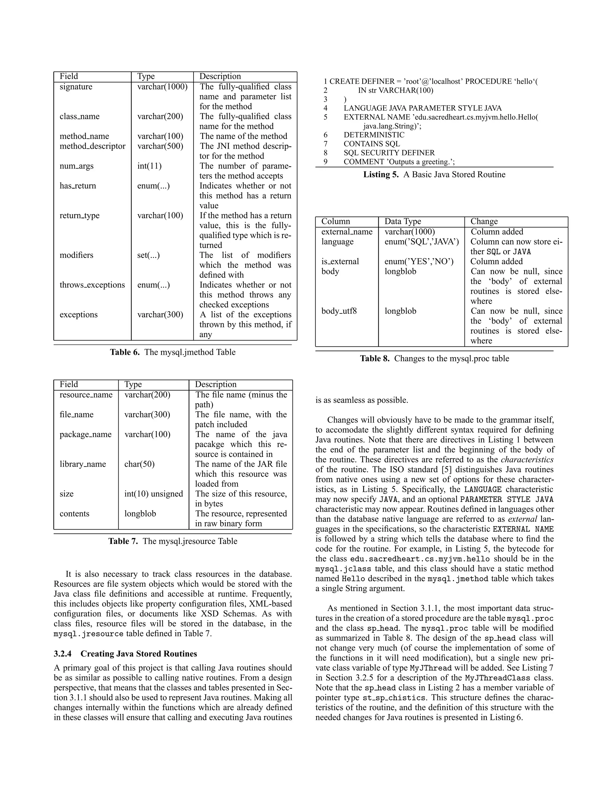 Field Type Description
signature varchar(1000) The fully-qualiﬁed class
name and parameter list
for the method
class name varchar(200) The fully-qualiﬁed class
name for the method
method name varchar(100) The name of the method
method descriptor varchar(500) The JNI method descrip-
tor for the method
num args int(11) The number of parame-
ters the method accepts
has return enum(...) Indicates whether or not
this method has a return
value
return type varchar(100) If the method has a return
value, this is the fully-
qualiﬁed type which is re-
turned
modiﬁers set(...) The list of modiﬁers
which the method was
deﬁned with
throws exceptions enum(...) Indicates whether or not
this method throws any
checked exceptions
exceptions varchar(300) A list of the exceptions
thrown by this method, if
any
Table 6. The mysql.jmethod Table
Field Type Description
resource name varchar(200) The ﬁle name (minus the
path)
ﬁle name varchar(300) The ﬁle name, with the
patch included
package name varchar(100) The name of the java
pacakge which this re-
source is contained in
library name char(50) The name of the JAR ﬁle
which this resource was
loaded from
size int(10) unsigned The size of this resource,
in bytes
contents longblob The resource, represented
in raw binary form
Table 7. The mysql.jresource Table
It is also necessary to track class resources in the database.
Resources are ﬁle system objects which would be stored with the
Java class ﬁle deﬁnitions and accessible at runtime. Frequently,
this includes objects like property conﬁguration ﬁles, XML-based
conﬁguration ﬁles, or documents like XSD Schemas. As with
class ﬁles, resource ﬁles will be stored in the database, in the
mysql.jresource table deﬁned in Table 7.
3.2.4 Creating Java Stored Routines
A primary goal of this project is that calling Java routines should
be as similar as possible to calling native routines. From a design
perspective, that means that the classes and tables presented in Sec-
tion 3.1.1 should also be used to represent Java routines. Making all
changes internally within the functions which are already deﬁned
in these classes will ensure that calling and executing Java routines
1 CREATE DEFINER = ’root’@’localhost’ PROCEDURE ‘hello‘(
2 IN str VARCHAR(100)
3 )
4 LANGUAGE JAVA PARAMETER STYLE JAVA
5 EXTERNAL NAME ’edu.sacredheart.cs.myjvm.hello.Hello(
java.lang.String)’;
6 DETERMINISTIC
7 CONTAINS SQL
8 SQL SECURITY DEFINER
9 COMMENT ’Outputs a greeting.’;
Listing 5. A Basic Java Stored Routine
Column Data Type Change
external name varchar(1000) Column added
language enum(’SQL’,’JAVA’) Column can now store ei-
ther SQL or JAVA
is external enum(’YES’,’NO’) Column added
body longblob Can now be null, since
the ‘body’ of external
routines is stored else-
where
body utf8 longblob Can now be null, since
the ‘body’ of external
routines is stored else-
where
Table 8. Changes to the mysql.proc table
is as seamless as possible.
Changes will obviously have to be made to the grammar itself,
to accomodate the slightly different syntax required for deﬁning
Java routines. Note that there are directives in Listing 1 between
the end of the parameter list and the beginning of the body of
the routine. These directives are referred to as the characteristics
of the routine. The ISO standard [5] distinguishes Java routines
from native ones using a new set of options for these character-
istics, as in Listing 5. Speciﬁcally, the LANGUAGE characteristic
may now specify JAVA, and an optional PARAMETER STYLE JAVA
characteristic may now appear. Routines deﬁned in languages other
than the database native language are referred to as external lan-
guages in the speciﬁcations, so the characteristic EXTERNAL NAME
is followed by a string which tells the database where to ﬁnd the
code for the routine. For example, in Listing 5, the bytecode for
the class edu.sacredheart.cs.myjvm.hello should be in the
mysql.jclass table, and this class should have a static method
named Hello described in the mysql.jmethod table which takes
a single String argument.
As mentioned in Section 3.1.1, the most important data struc-
tures in the creation of a stored procedure are the table mysql.proc
and the class sp head. The mysql.proc table will be modiﬁed
as summarized in Table 8. The design of the sp head class will
not change very much (of course the implementation of some of
the functions in it will need modiﬁcation), but a single new pri-
vate class variable of type MyJThread will be added. See Listing 7
in Section 3.2.5 for a description of the MyJThreadClass class.
Note that the sp head class in Listing 2 has a member variable of
pointer type st sp chistics. This structure deﬁnes the charac-
teristics of the routine, and the deﬁnition of this structure with the
needed changes for Java routines is presented in Listing 6.
 