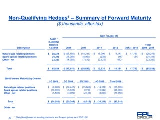 fpl group library.corporate-library. corporate-