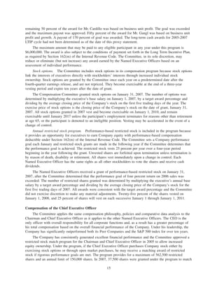 PCAR 2008 Proxy Statement