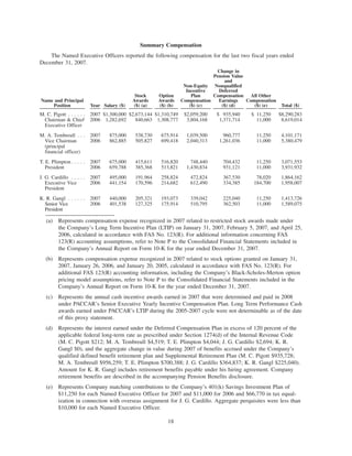 PCAR 2008 Proxy Statement