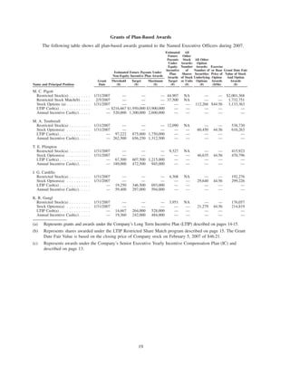 PCAR 2008 Proxy Statement