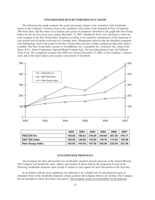 PCAR 2008 Proxy Statement