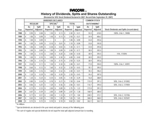 PACRI
                                    History of Dividends, Splits and Shares Outstanding
                                        (Restated for 50% Stock Dividend Declared in 2007; Record Date September 25, 2007)
                                       DIVIDENDS DECLARED                                         COMMON STOCK
                                                           b
                                                                                                  OUTSTANDINGa
                     REGULAR                    SPECIAL                   TOTAL
                 As           Split        As            Split        As                         As       Split
                                                                                   Split
               Reported     Adjusted     Reported      Adjusted     Reported                   Reported Adjusted     Stock Dividends and Splits (record dates)
                                                                                 Adjusted
     Year
     1988      $     0.90 $       0.08 $        1.50 $         0.13 $     2.40 $ 0.21               35.9     418.0             100%, 2-for-1, 7/8/88
                                                                                           c
     1989      $     1.00 $       0.09 $        1.50 $         0.13 $     2.50 $ 0.21               34.9     406.2
     1990      $     1.00 $       0.09 $         -     $       -    $     1.00 $ 0.09               33.8     393.6
                                                                                           c
     1991      $     1.00 $       0.09 $        0.10 $         0.01 $     1.10 $ 0.09               33.8     393.8
                                                                                           c
     1992      $     1.00 $       0.09 $        0.30 $         0.03 $     1.30 $ 0.11               33.8     393.8
                                                                                           c
     1993      $     1.00 $       0.09 $        1.00 $         0.09 $     2.00 $ 0.17               38.9     393.4
     1994      $     1.00 $       0.10 $        2.00 $         0.20 $     3.00 $ 0.30               38.9     393.5                 15%, 1/10/94
     1995      $     1.00 $       0.10 $        3.00 $         0.30 $     4.00 $ 0.40               38.9     393.5
     1996      $     1.00 $       0.10 $        1.50 $         0.15 $     2.50 $ 0.25               38.9     393.6
     1997      $     0.58 $       0.11 $        1.50 $         0.30 $     2.08 $ 0.41               77.8     394.0             100%, 2-for-1, 5/9/97
                                                                                           c
     1998      $     0.60 $       0.12 $        1.60 $         0.32 $     2.20 $ 0.43               78.1     395.5
                                                                                           c
     1999      $     0.80 $       0.16 $        1.60 $         0.32 $     2.40 $ 0.47               78.3     396.5
                                                                                           c
     2000      $     1.20 $       0.24 $        1.00 $         0.20 $     2.20 $ 0.43               76.4     387.0
     2001      $     1.20 $       0.24 $        0.25 $         0.05 $     1.45 $ 0.29               76.8     388.9
                                                                                           c
     2002      $     0.80 $       0.24 $        0.70 $         0.21 $     1.50 $ 0.44              115.9     391.2             50%, 3-for-2, 5/10/02
     2003      $     0.86 $       0.25 $        1.20 $         0.36 $     2.06 $ 0.61              116.7     394.0             50%, 3-for-2, 1/19/04
     2004      $     0.75 $       0.33 $        2.00 $         0.89 $     2.75 $ 1.22              173.9     391.2
     2005      $     0.87 $       0.39 $        2.00 $         0.89 $     2.87 $ 1.28              168.9     380.0
    2006      $      0.77 $       0.51 $        2.00 $         1.33 $     2.77 $ 1.84              248.5     372.7             50%, 3-for-2, 7/27/06
    2007      $      0.65 $       0.65 $        1.00 $         1.00 $     1.65 $ 1.65              368.4     368.4             50%, 3-for-2, 9/25/07
    2008      $      0.72 $       0.72 $        0.10 $         0.10 $     0.82 $ 0.82              363.1     363.1
a
  In millions
b
    Special dividends are declared in the year noted and paid in January of the following year.
c
    The sum of regular and special dividends do not equal the total split adjusted amount due to rounding.
 
