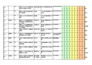 23.??????
                8-4.    ؔF˽    Sع/x ̨^Ⱥ134̖ 04-23727170-260
                        (҈@)(ίӚ)                                               4   0   4   4   0   4   0   0   0 98.2
      ? ?

24.??????
                8-5.    ؔFˬ    ־W      ̨ͅ^|d·һ 04-24713535-346
                        (ռ҈@)                   450̖                               5   0   5   5   0   5   0   0   0 99.2.1
      ? ?
                8-6.    F̨]֢f    S      ̨ͅ^|d·һ 04-24723219
25.??????
                        M                        450̖                               4   0   4   3   0   3   1   0   1 99O
      ? ?
                9-1.    ؔF̕x̅^             ֿhԽͬ (05)6622136
26.?????? ֿh                            t
                        Oֿh˽A}ܰlչ             ·12̖                               6   0   6   6   0   6   0   0   0 93O
      ? ?
                        (ͬ)
                9-2.    ؔF̕x̅^    t    ֿhԽͬ (05)6622136
27.??????
                        Oֿh˽A}ܰlչ             ·12̖                               0   6   6   0   3   3   0   3   3 97UO
      ? ?
                        (·)
                9-3.    Fֿhof    ؟ ֿhн 05-5220057
28.??????
                        ()                    ·159̖                                3   2   5   3   2   5   0   0   0 98O
      ? ?
                10-1.   ؔF̕x̅^    繤T xh|ʯlۉ
29.?????? xh                                                      (05)3628895D281
                        Oxh˽}ĽBԺ             60-40̖             F-05-3625344      6   0   6   6   0   6   0   0   0 96O
      ? ?                                                                                                              98O(ha
                11-1.                                                                                                    )
                                                  xɭ|·70776 05-2779139
30.?????? x           F˼xϸfM    ͤ                    052779140(f)
                                                 ̖                                  3   0   3   3   0   3   0   0   0 97O
      ? ?

31.?????? ̨Ͽh
                12-1.   ؔF̨Ͽh˽ֽ    S      ̨ϿhIlɽ_1-8     (06)6234472
                        BԺ()                    ̖                                  6   0   6   6   0   6   0   0   0
      ? ?
                12-2.   ؔF̨Ͽh˽JȔ          ̨Ͽhl·169-1 06-589-0260
32.??????
                                                ̖                                  4   0   4   4   0   4   0   0   0 98O 99
      ? ?
                                                                                                                       a
                12-3.   ؔF̨Ͽh˽    A    _ϿhlA·200 (06)5742219
33.??????
                        m(k)                 ̖                                  2   0   2   2   0   2   0   0   0 97O
      ? ?

34.?????? ۿh
                13-1.   F˸ۿhͽҌ    ɼ    ۿhPɽд|һ·       07-7439321
                        Pхf()(ϲۼ)    ¡Rs    127̖3                             5   0   5   5   0   5   0   0   0 96O
      ? ?
 