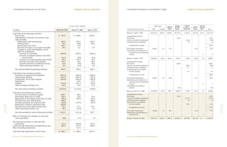 computer sciences annual 2001